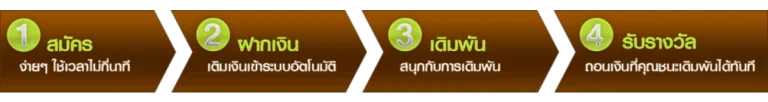 ขั้นตอน